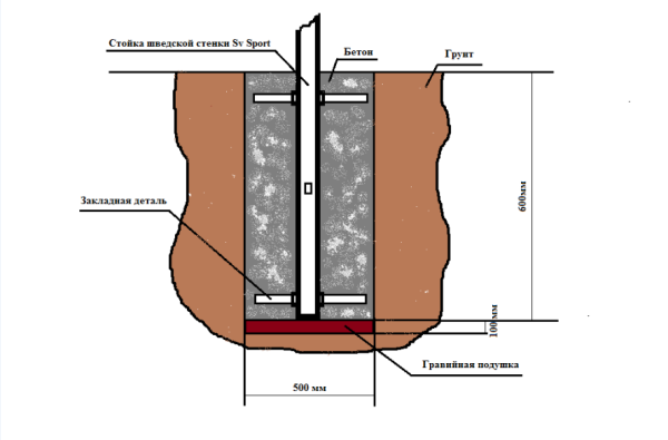 картинка Уличная шведская стенка Sv Sport рукоход У511 (Турник/Брусья/Стойка/Скамья) от магазина Лазалка